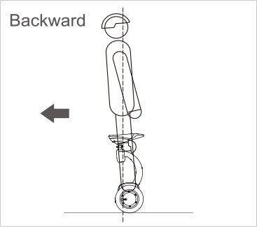 Airwheel S8 USER MANUAL