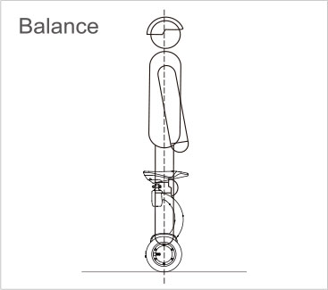 Airwheel S8 USER MANUAL